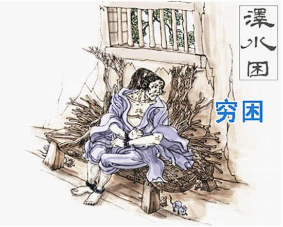泽水困卦详解