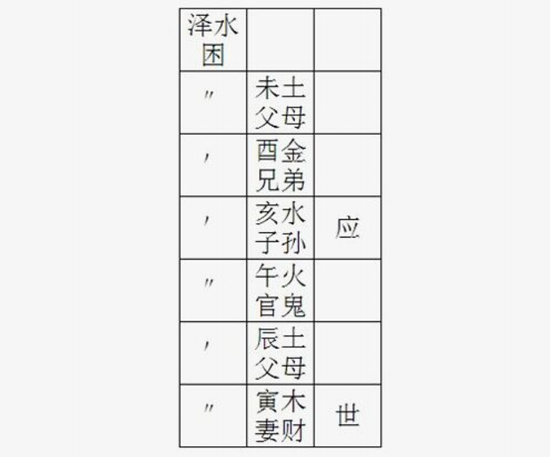 泽水困卦详解