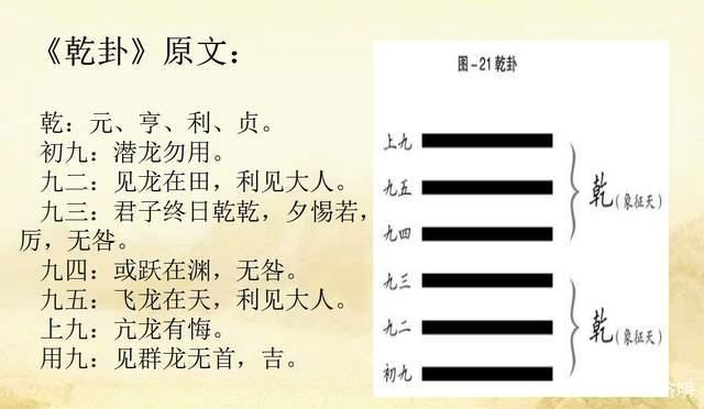 乾卦