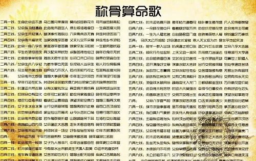 称骨算命表完整版