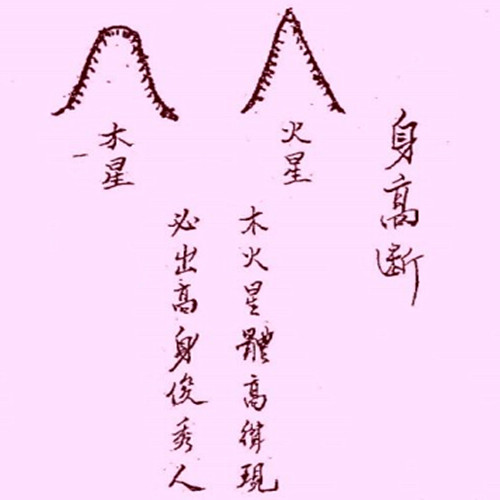 阴阳宅身高断法？