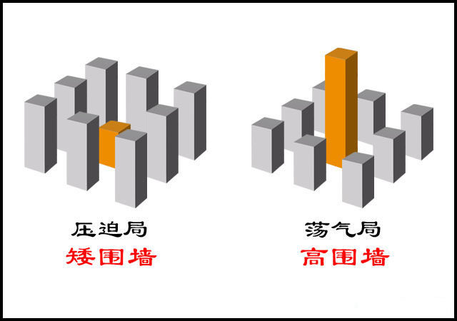 庭院围墙高度有什么风水讲究？