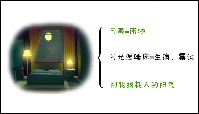 月光照到睡床好不好？