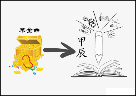 辛金命2024年的运气如何？