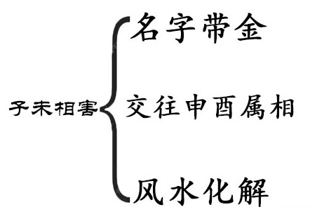 子未相害怎么化解？