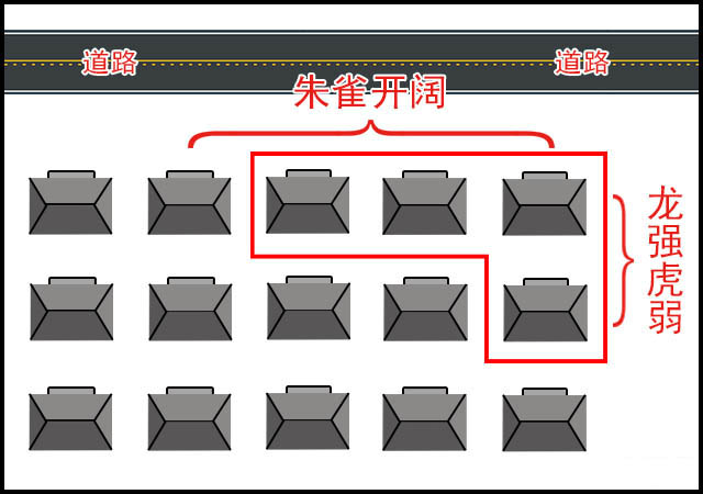 小区里面哪个位置风水最好？