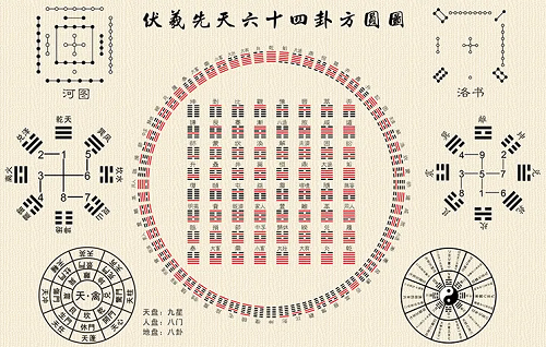 易经六十四卦(全图解)全图