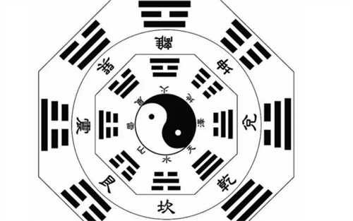 易经六十四卦