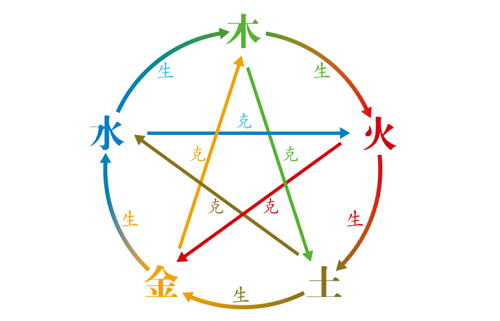 壬申时属于五行属什么
