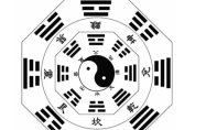 易经六十四卦 易经六十四卦对照图