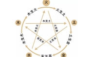 五行查询生辰八字查询免费 五行查询表免费