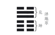 泽地萃卦详解考试 泽地萃卦详解学业