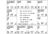 紫薇排盘怎么解读图解 紫薇排盘在线查询