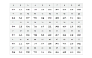 六十甲子是什么生肖? 六十甲子配五行纳音命理