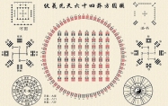 易经六十四卦(全图解)全图 易经六十四卦(全图解)白话