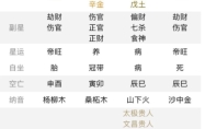 伤官是什么意思 伤官代表什么有什么含义